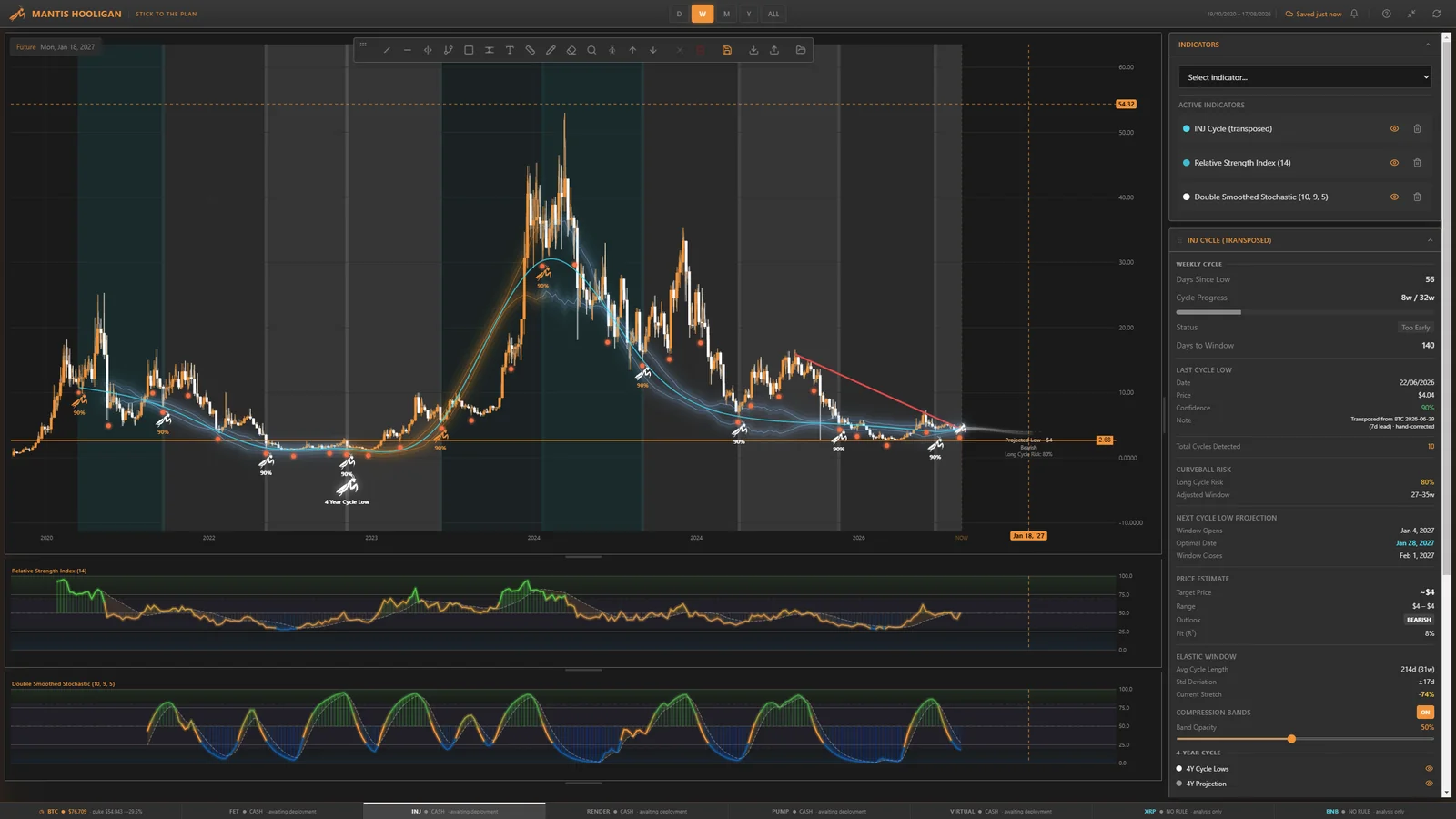 INJ — the trendline break, closer in