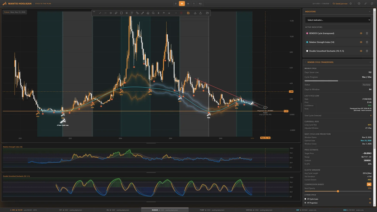 RENDER — the trendline break, closer in