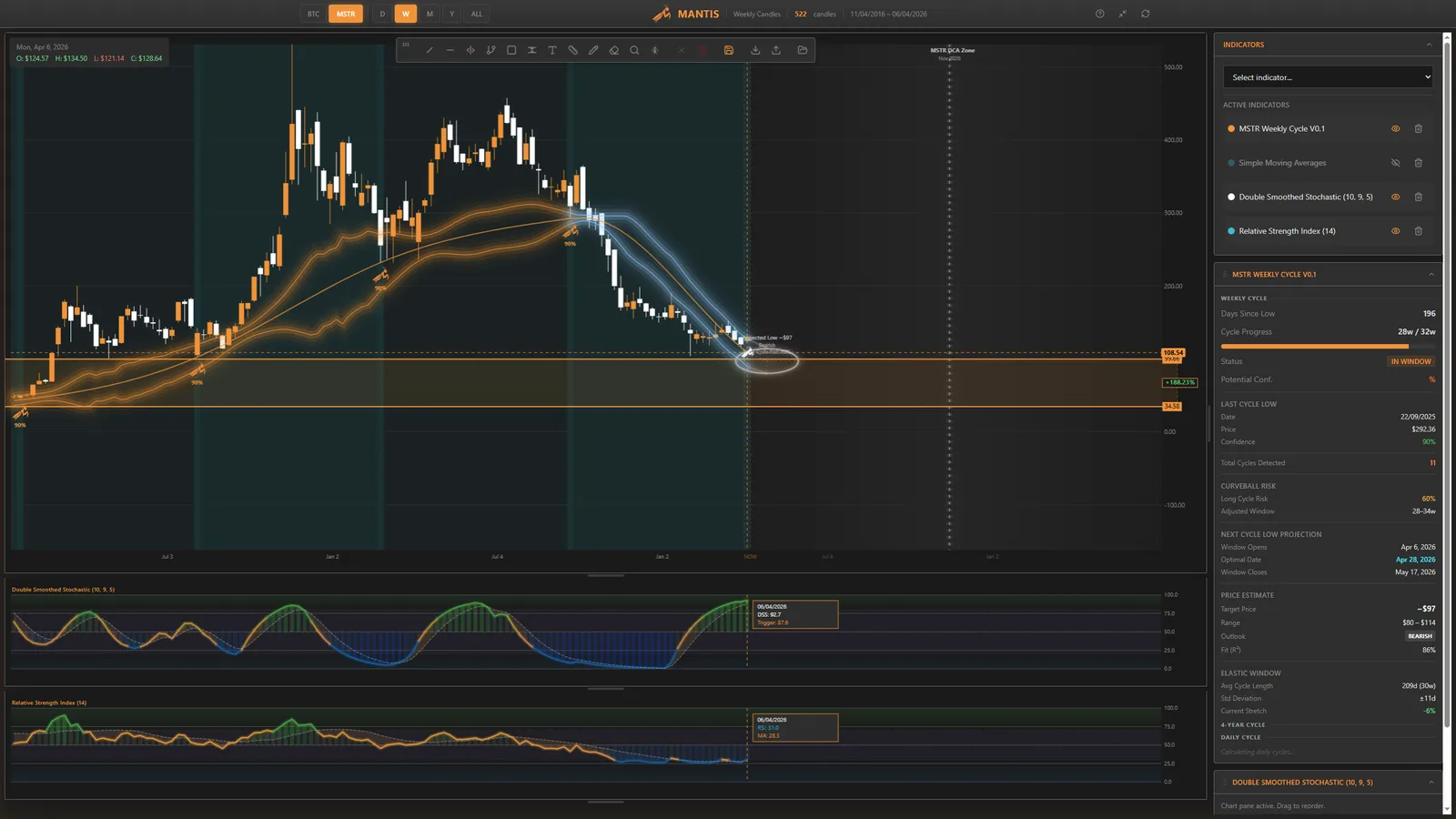 MSTR Weekly Cycle System — What We Built, Why It Matters, and What's Coming